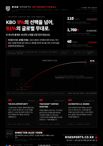 KBO 9% 의 선택을 넘어, 91% 의 글로벌 무대로. 단 하나의 통계로 10년의 노력을 단정 짓지 마십시오.